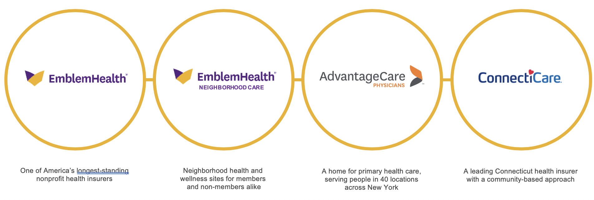 Providers emblemhealth kaiser permanente sf phone number